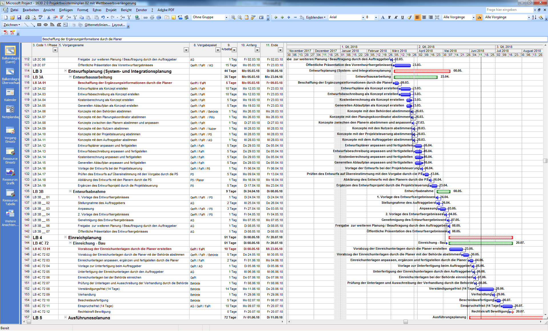 ab concept Projektmanagement Projektsteuerung